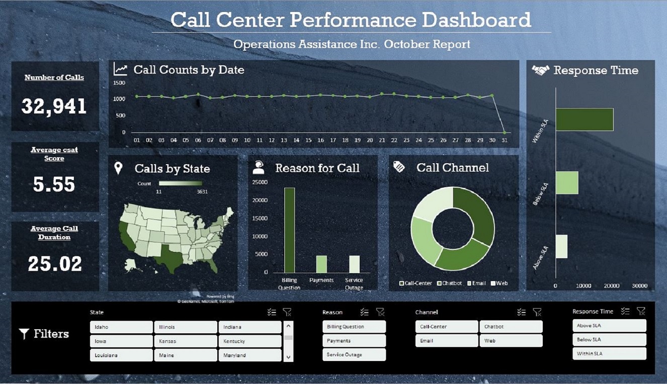 Screenshot of an interactive dashboard built in Excel